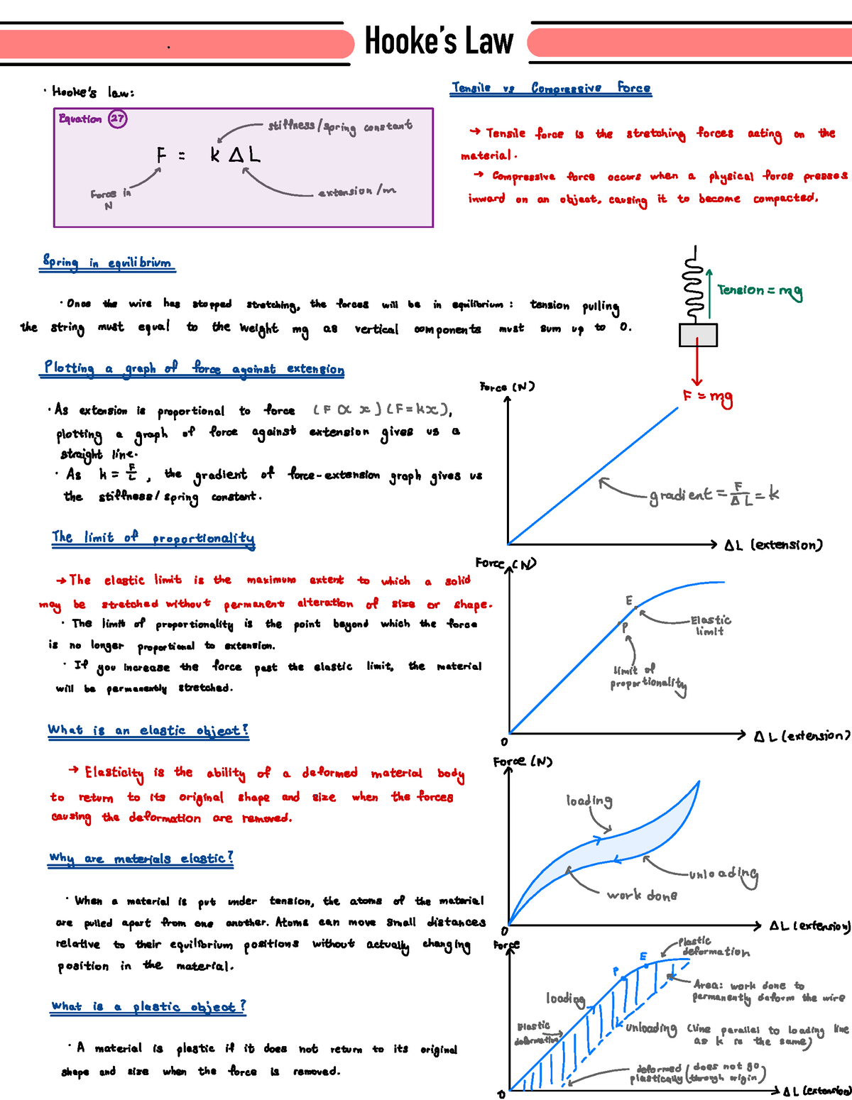 Hooke’s Law Notes - 9 Hooke’s Law ' Hooke 's law : Tensile vs ...