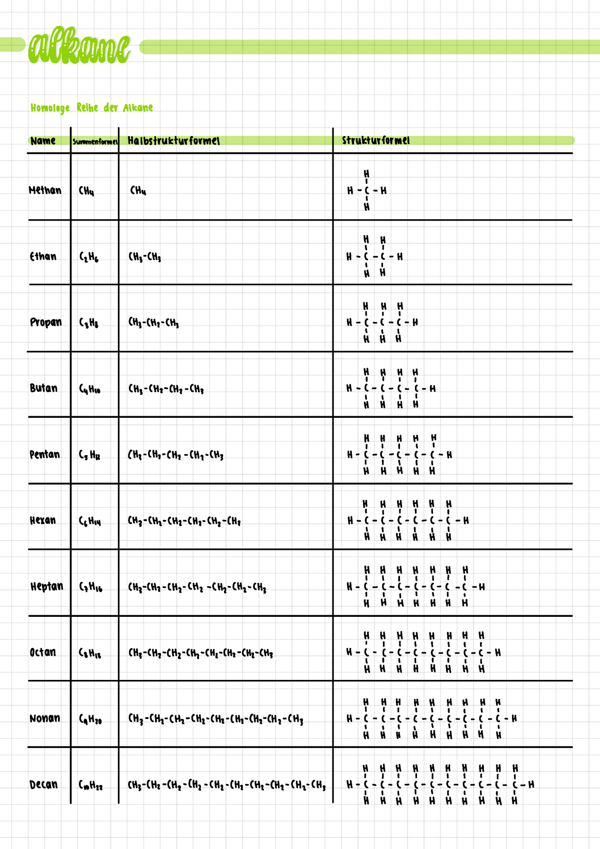 Alkane - Homologe Reihe Der Albaner - ... . . . " " " . ⑦ Homologe ...