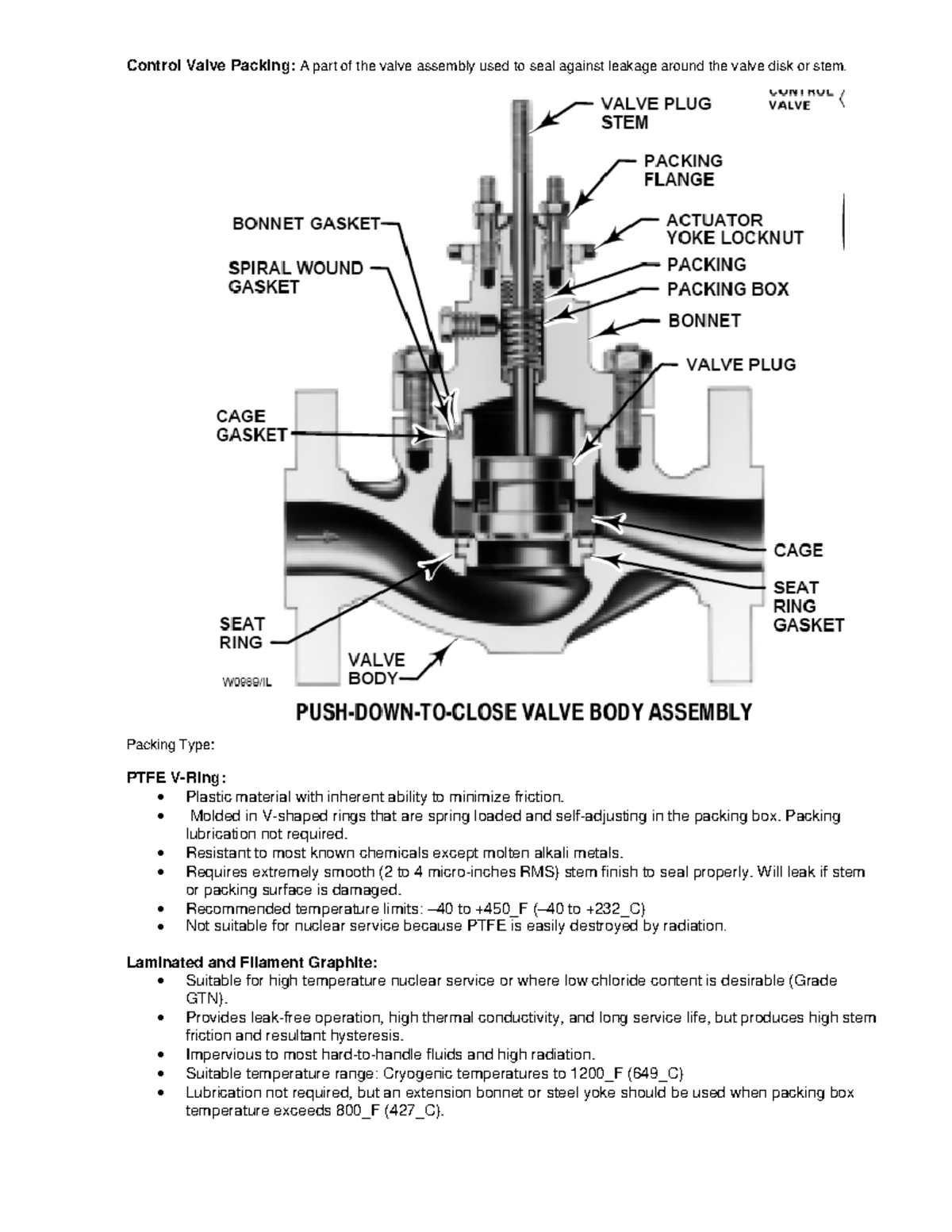 Control valve 15 Control Valve Packing A part of the valve assembly