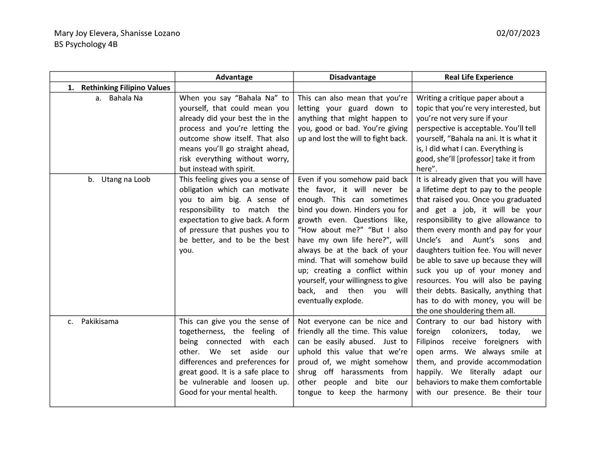 research topics for filipino psychology