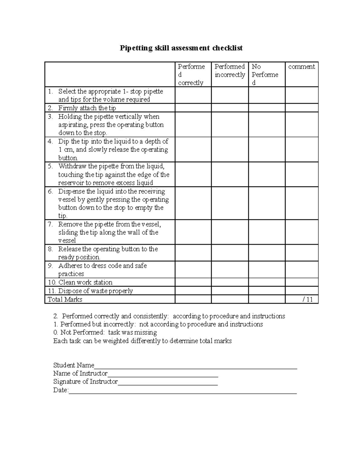 Micropipetting skill assessment checklist Pipetting skill assessment