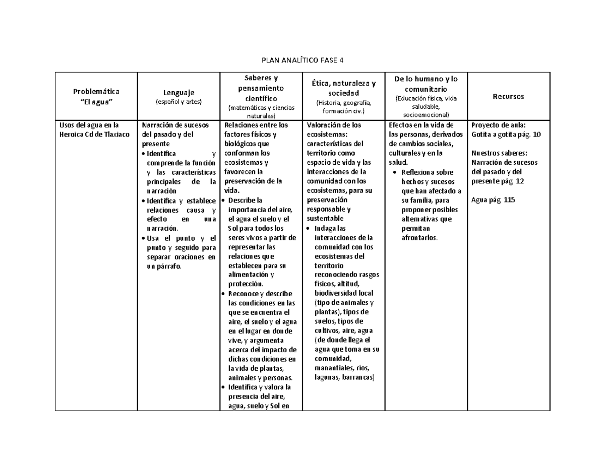 Plan analítico tercero - PLAN ANALÍTICO FASE 4 Problemática “El agua ...