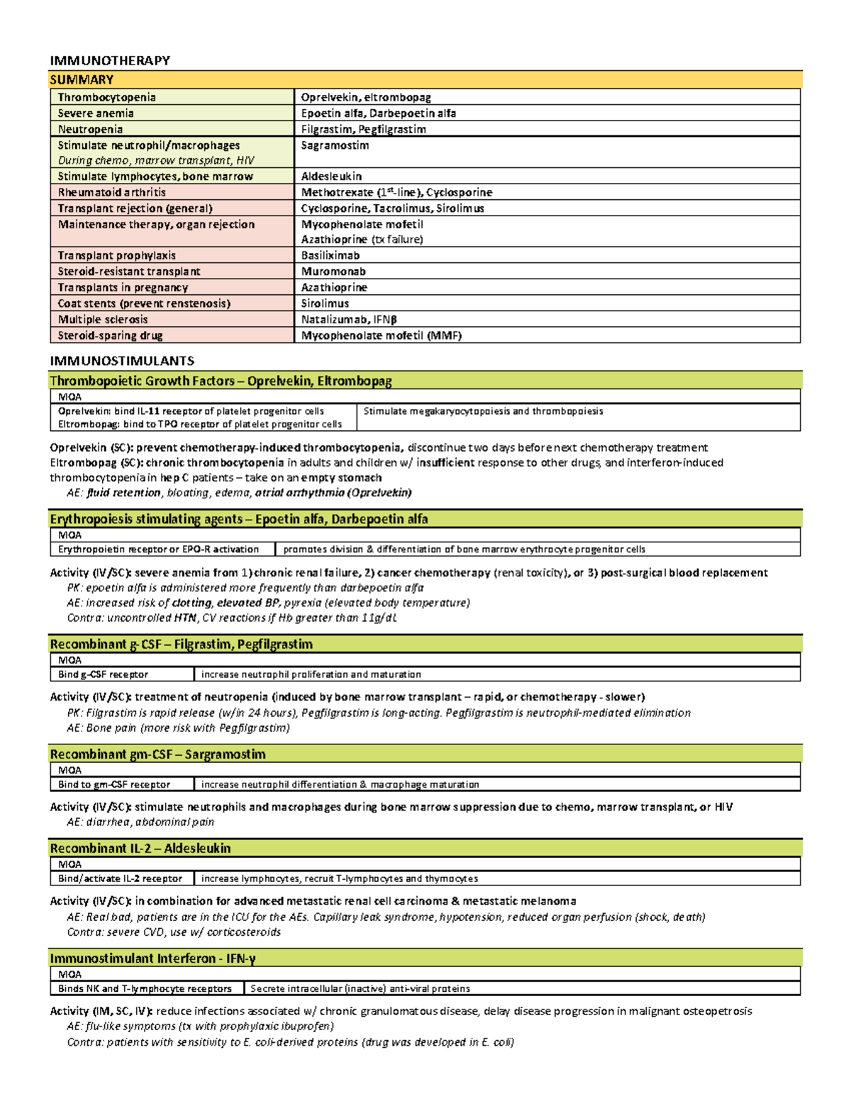 S3Heme Onc Immunopharmacology IMMUNOTHERAPY SUMMARY Thrombocytopenia