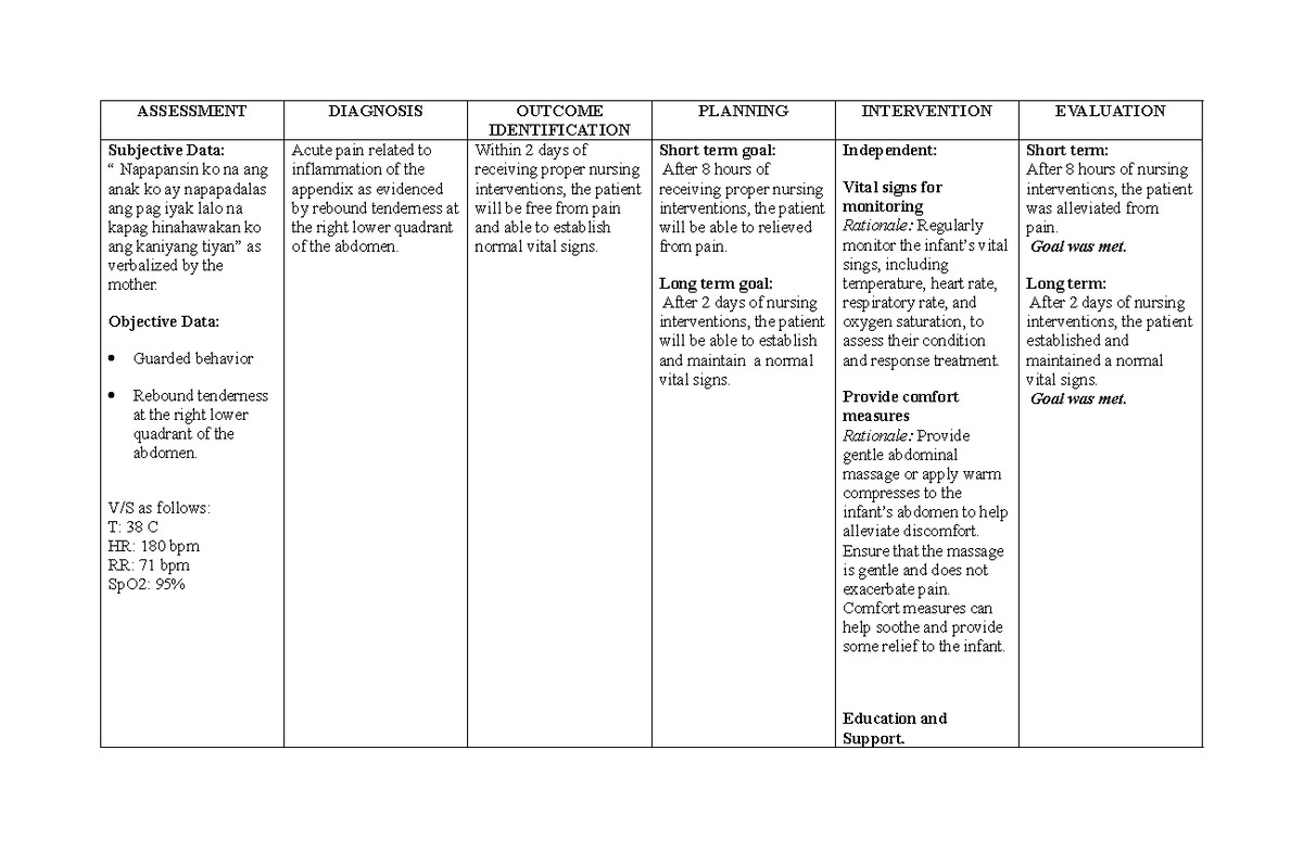 NCP App - School purposes - ASSESSMENT DIAGNOSIS OUTCOME IDENTIFICATION ...