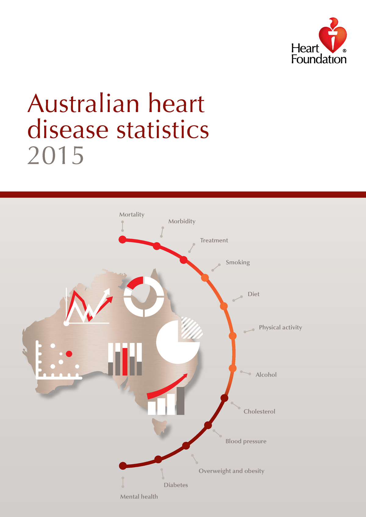 Australian Heart Disease Statistics