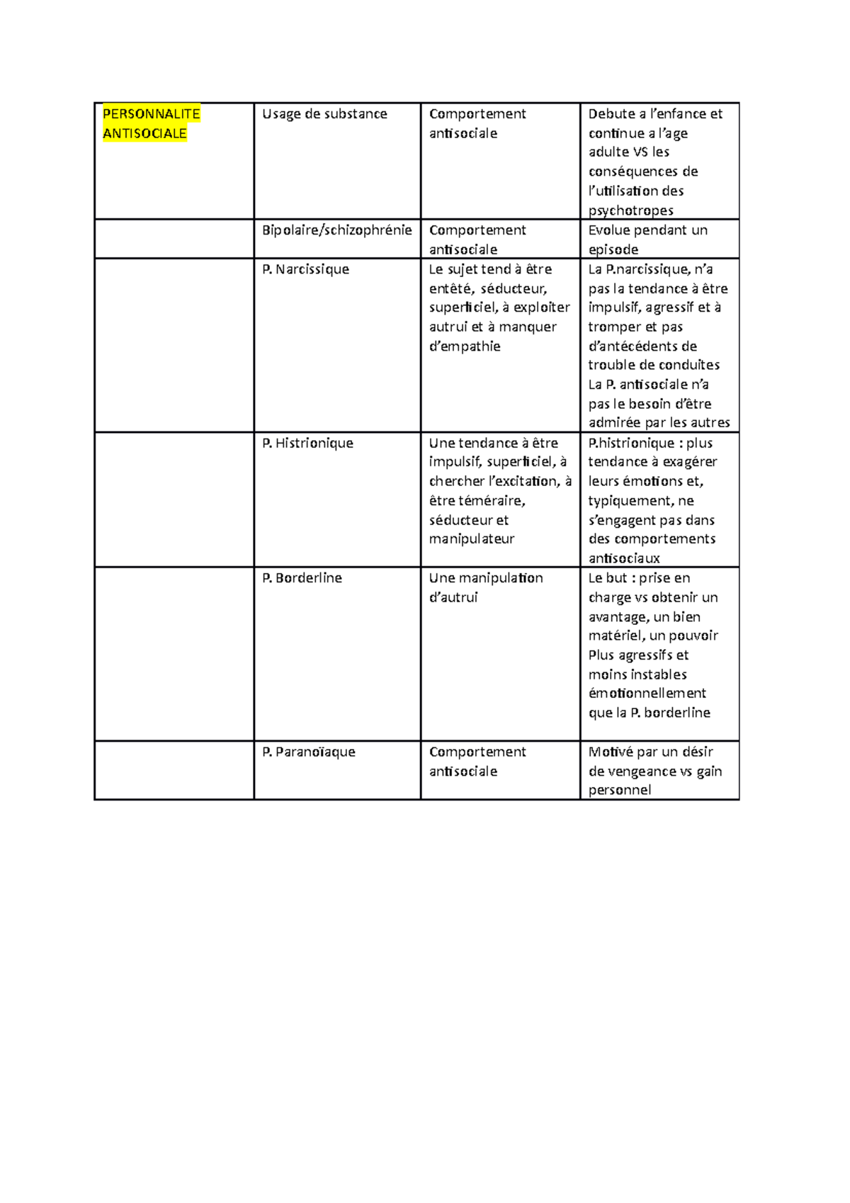 Diagnostic Differentiel De La Personnalite Antisociale Personnalite Antisociale Usage De