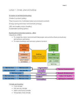 Sustainable Building Design and Development - Studocu