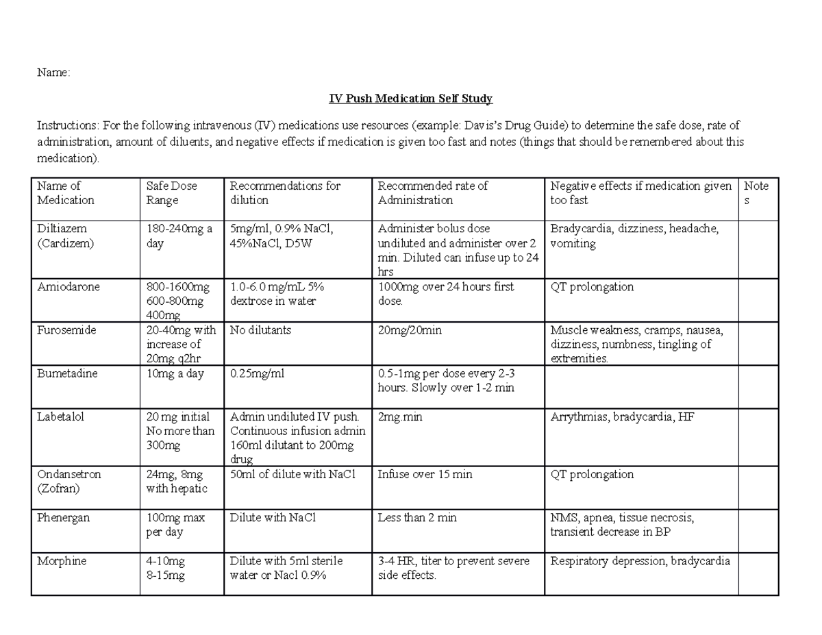 IV Push Med Guide - Name: IV Push Medication Self Study Instructions ...