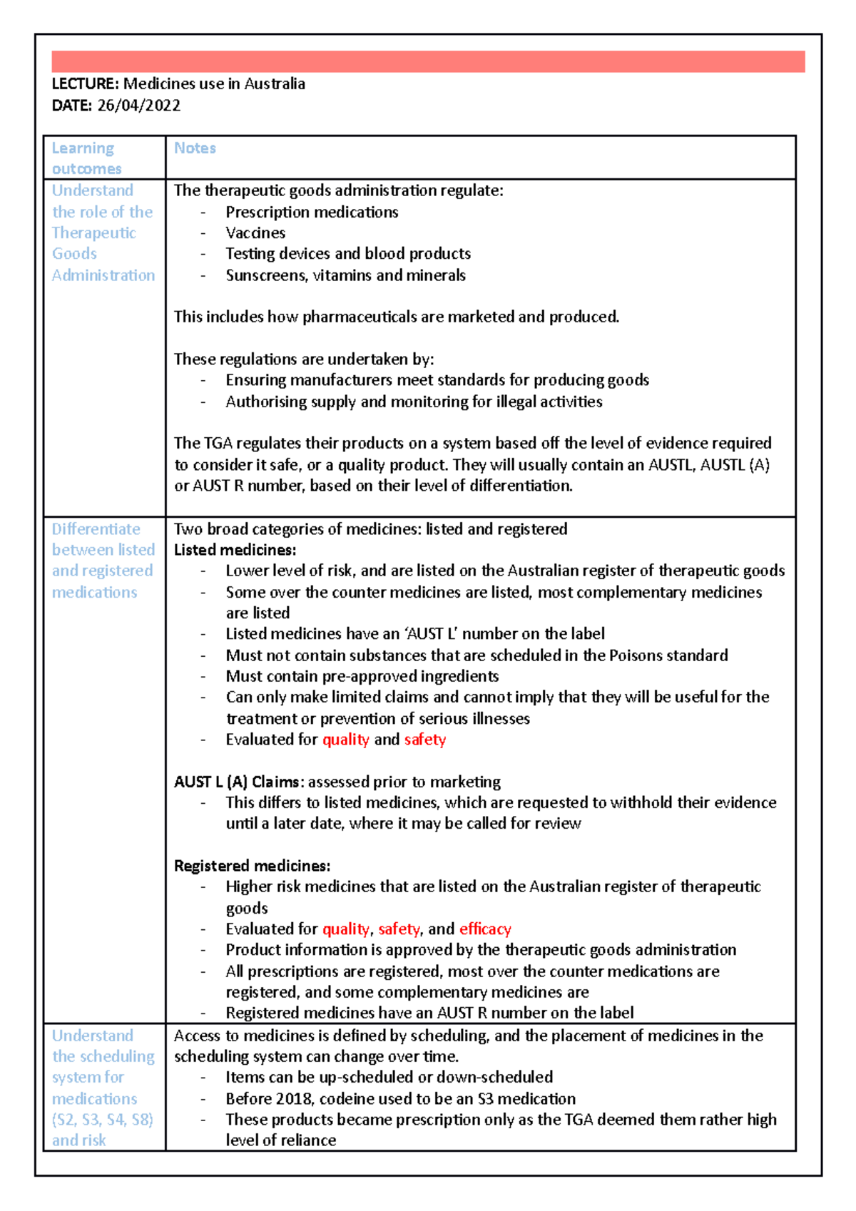 Medicines use in Australia lecture notes - LECTURE: Medicines use in ...