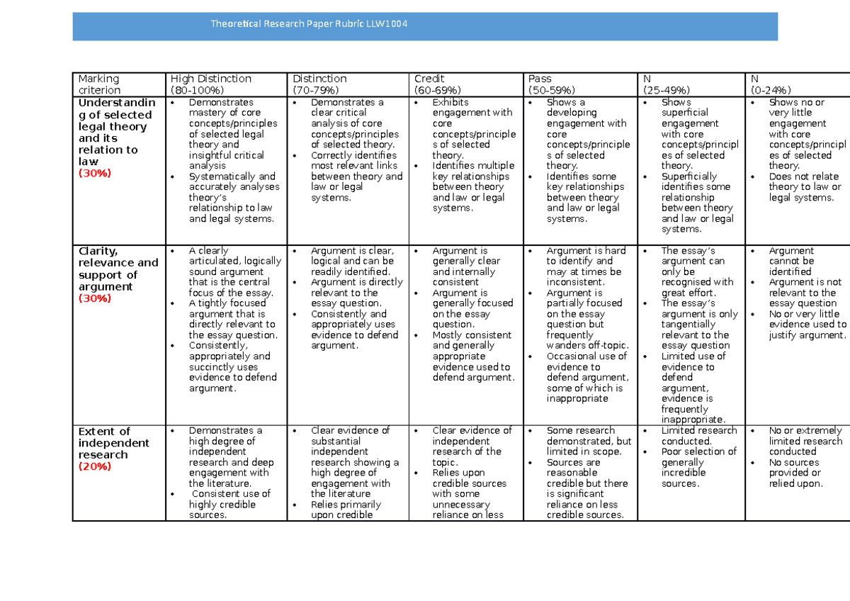 research-essay-rubric-marking-criterion-high-distinction-80-100