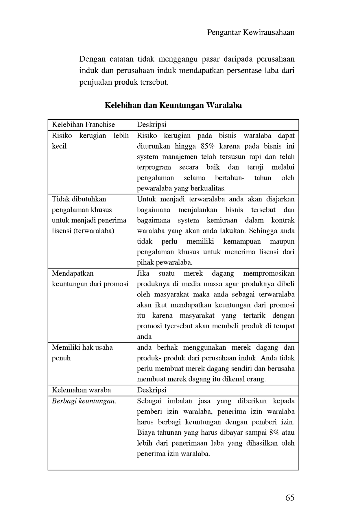 Bagian 28 Kewirausahaan - Pengantar Kewirausahaan 65 Dengan Catatan ...