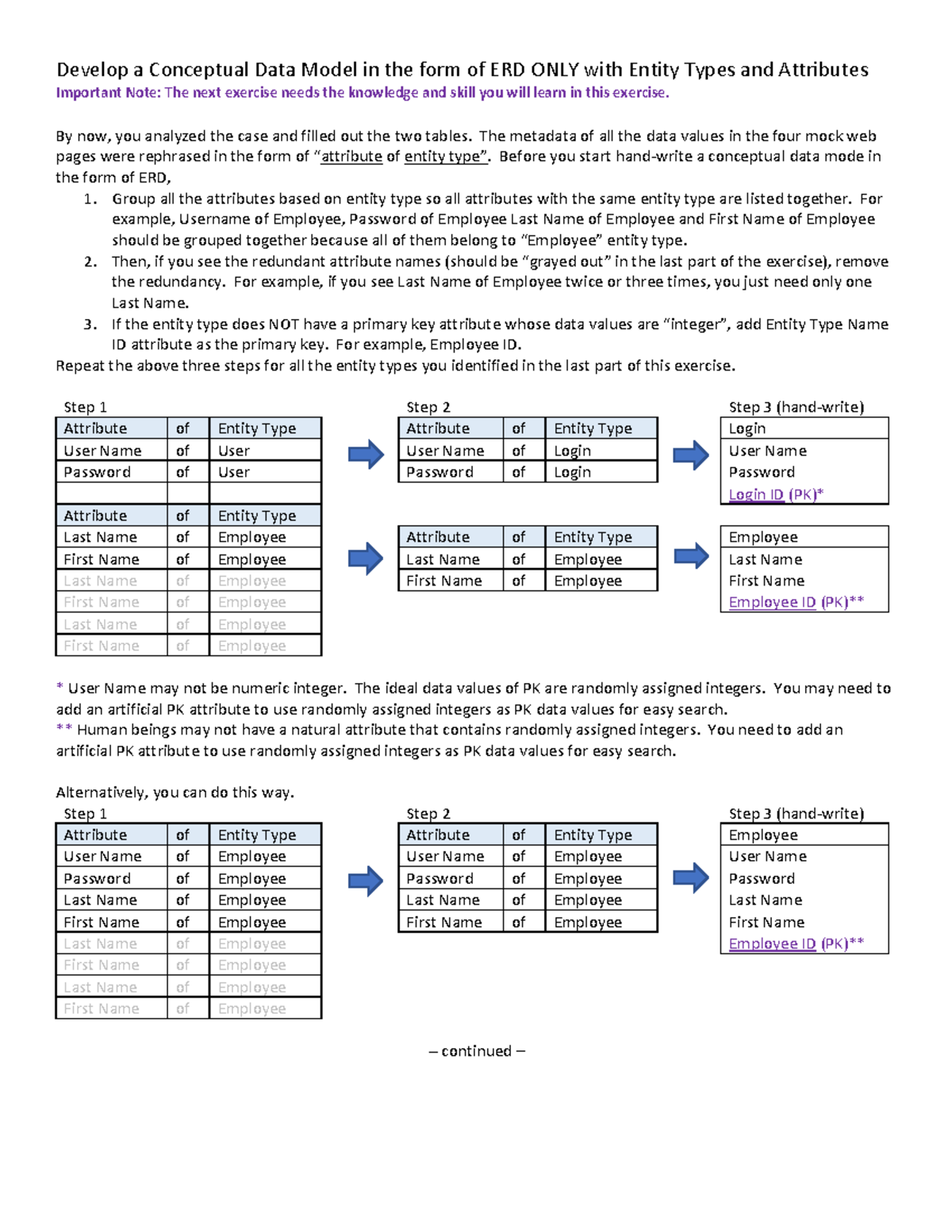 Conceptual Data Model 1 - By now, you analyzed the case and filled out ...