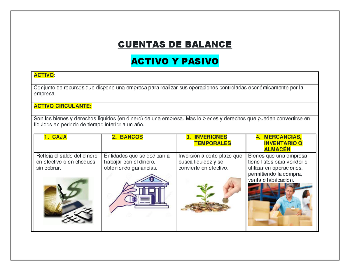 Cuentas De Balance Activo Y Pasivo Cuentas De Balance Activo Y Pasivo Activo Conjunto De 8258