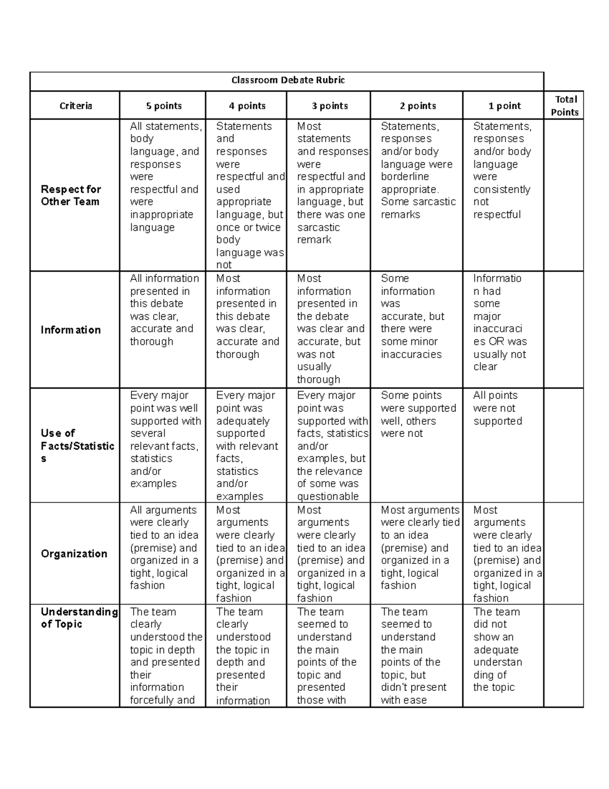 Classroom debate rubric - Classroom Debate Rubric Criteria 5 points 4 ...