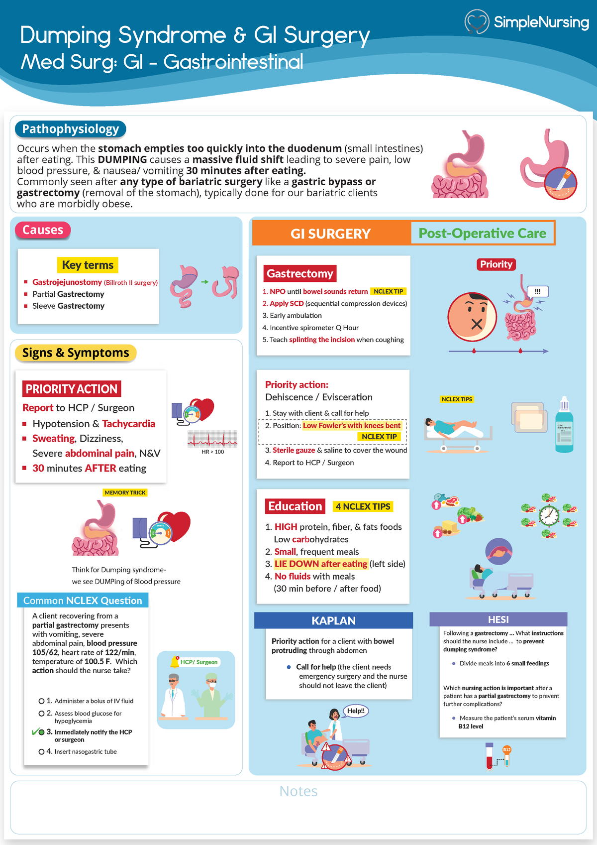 1 Dumping Syndrome For Endocrine System Dumping Syndrome GI 