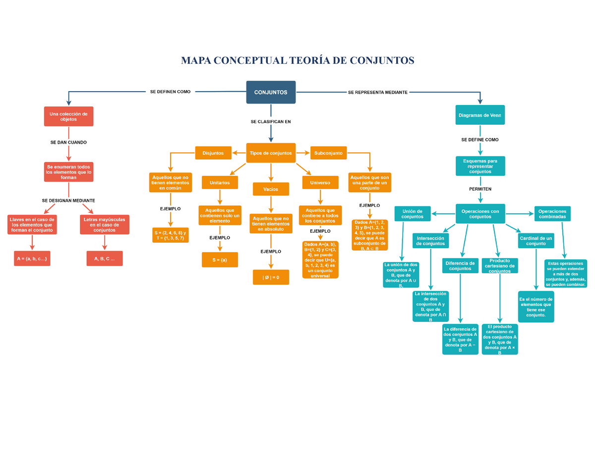 Mapa Conceptual Teoria De Conjuntos Mat A Mapa Conceptual Teor A The Best Porn Website 1966