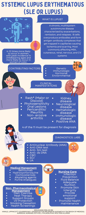 Blood Transfusions & Reactions Infograph - STOP TRANSFUSION- Follow ...