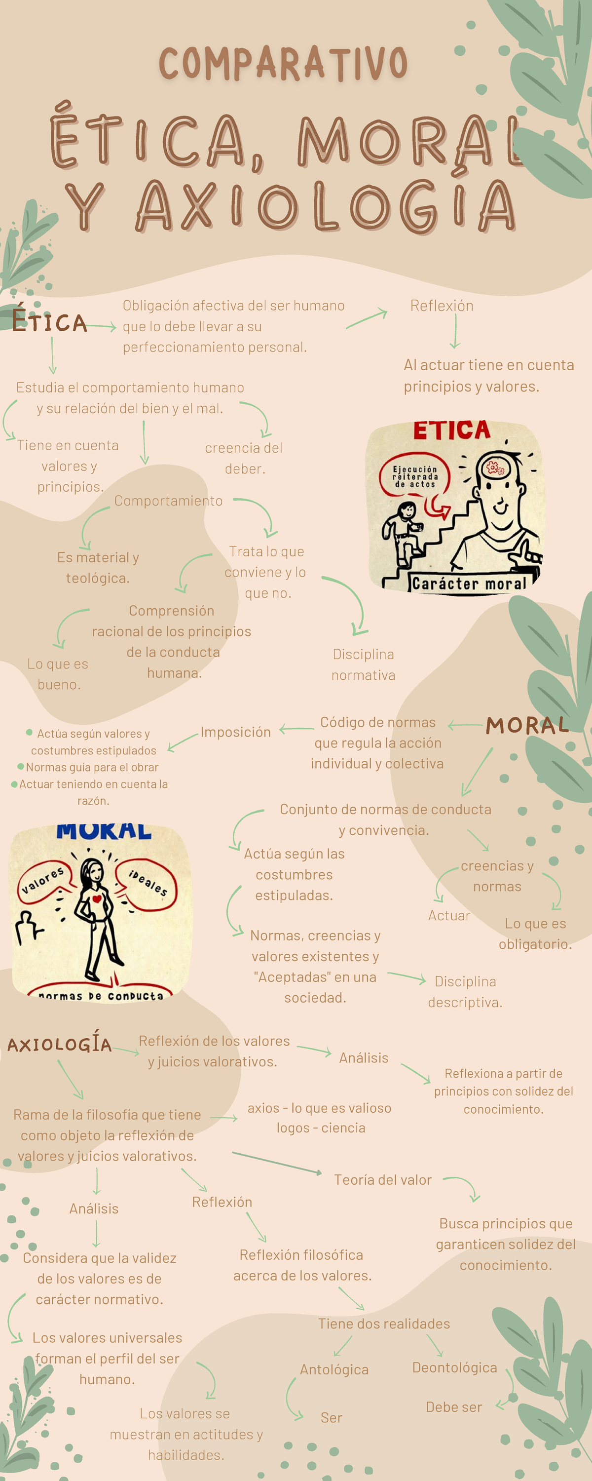 Infografía De Ética Moral Y Axiología Ética MoralÉtica Moral Y AxiologÍay AxiologÍa 0652