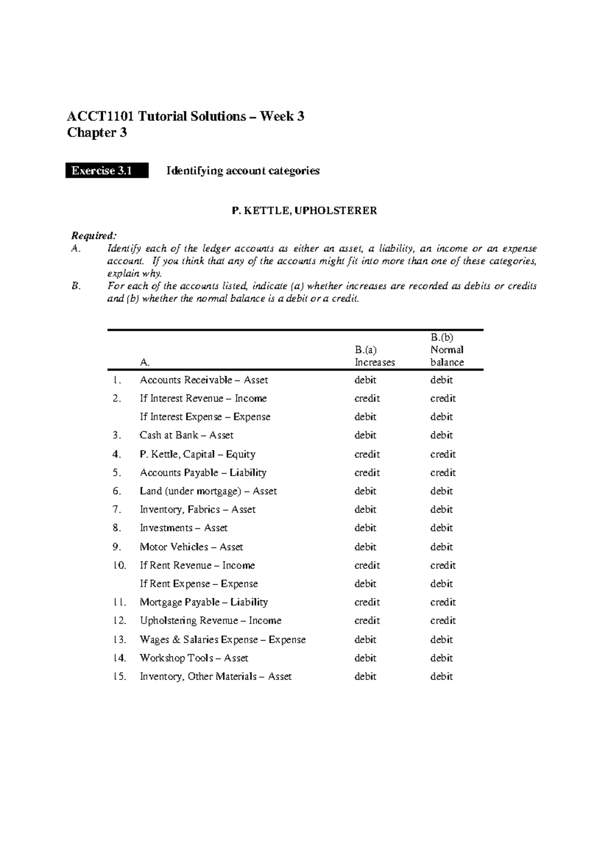 accounts payable debit credit