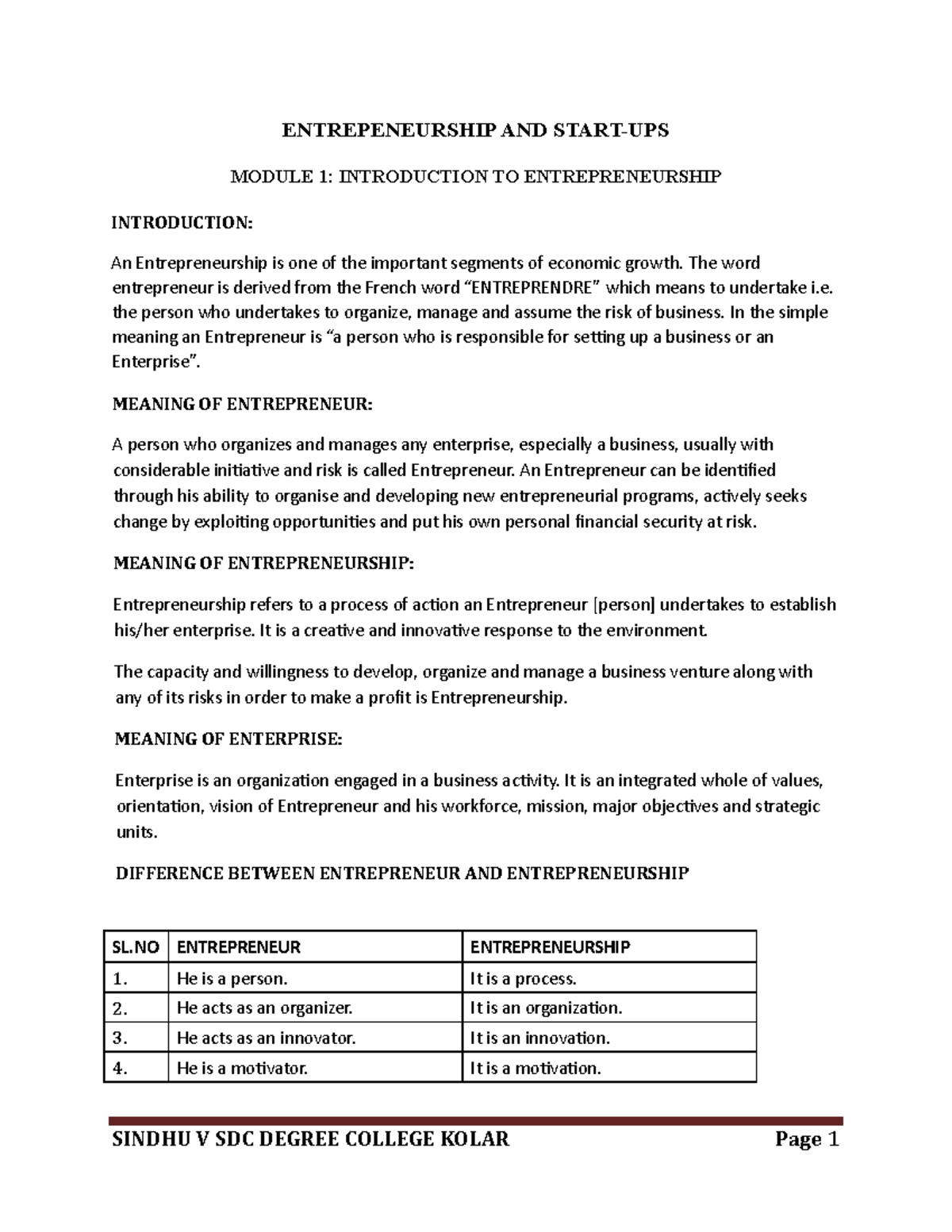 EDS - about start ups - ENTREPENEURSHIP AND START-UPS MODULE 1 ...