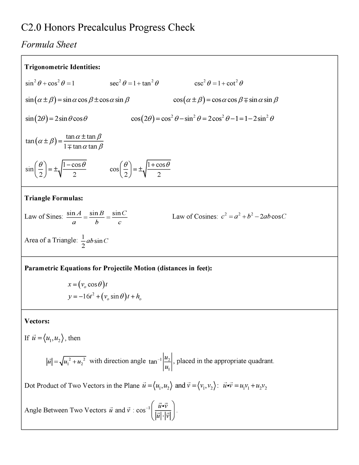 precalculus formulas cheat sheet