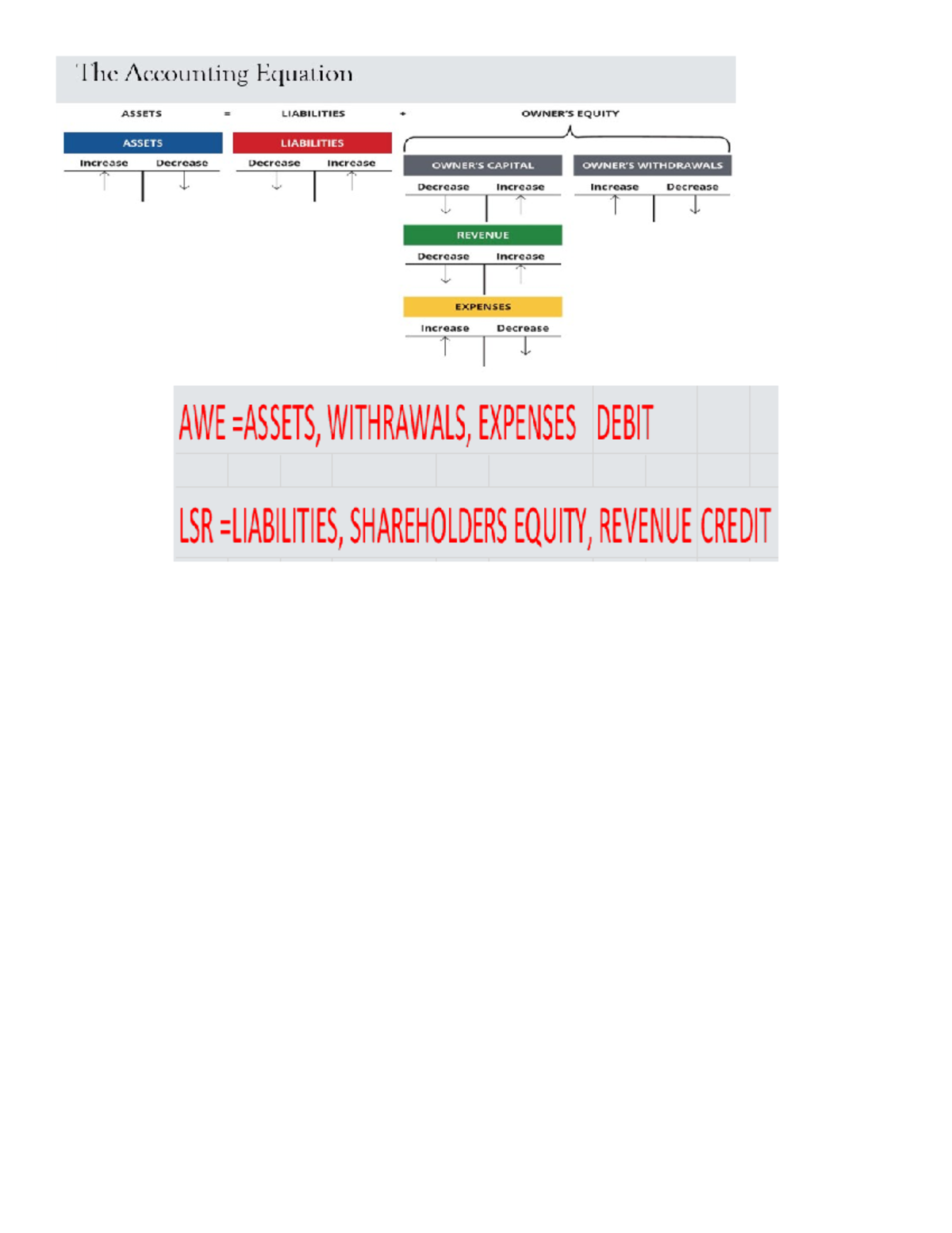 The Accounting Equation Studocu
