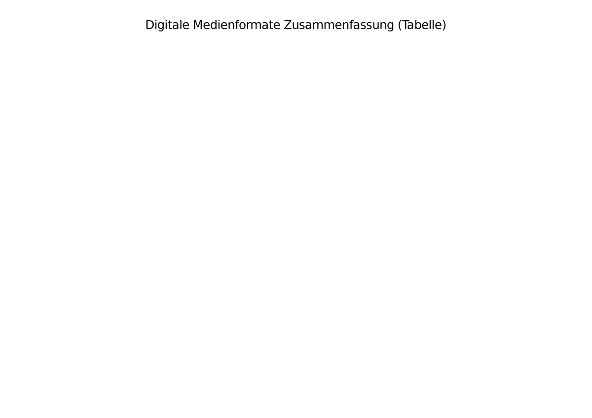 Digitale Medienformate Zusammenfassung - Ältestes digitales Format ...