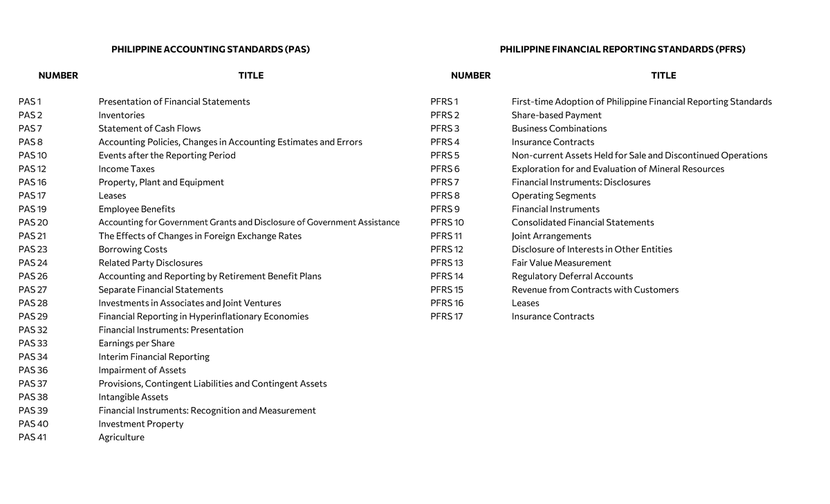 PAS & PFRS Updated - PFRS are based on the International Financial ...