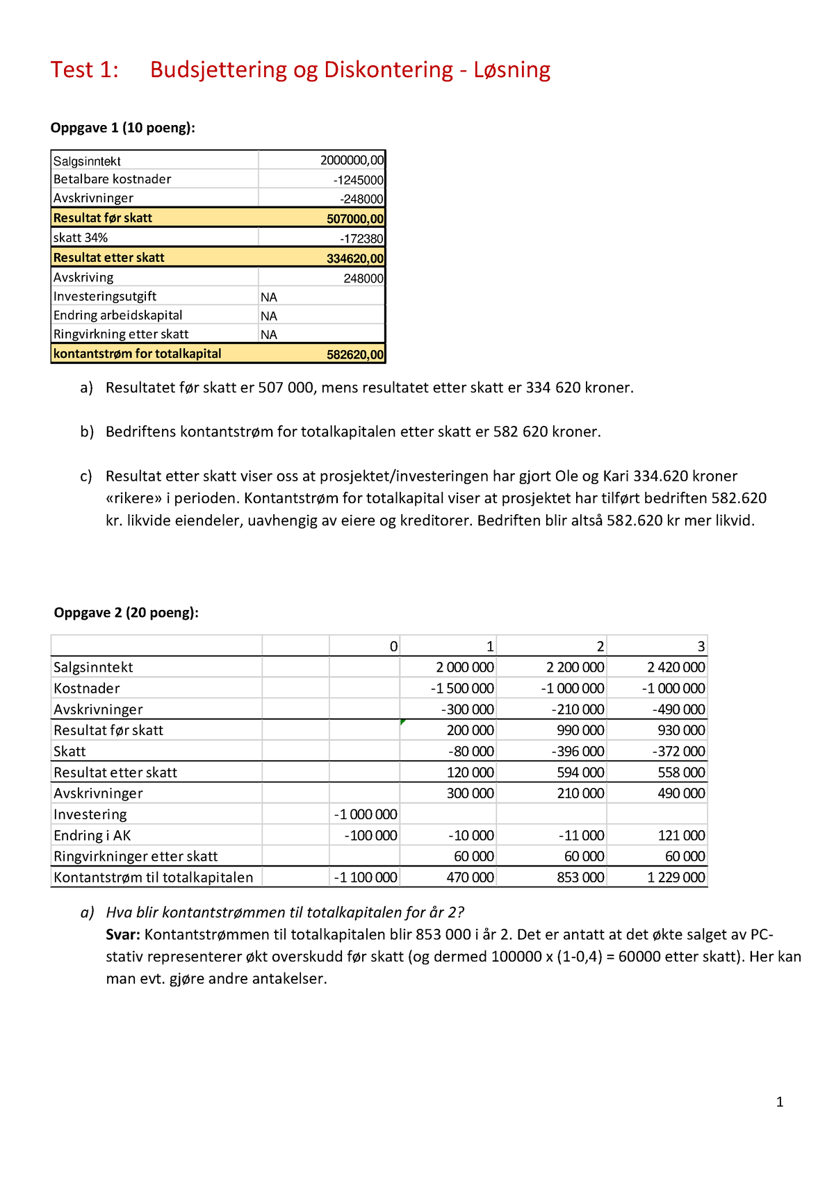 Innsendingsoppgave 1 - Budsjettering Og Diskontering - Løsning - Test 1 ...