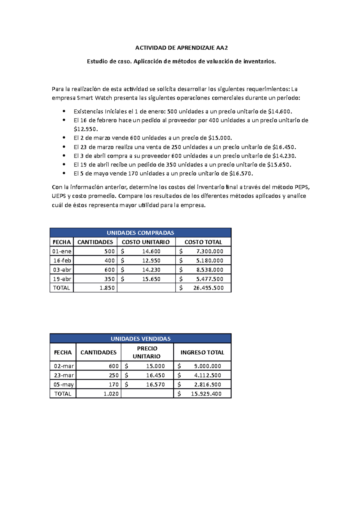 Estudio De Caso. Aplicación De Métodos De Valuación De Inventarios ...