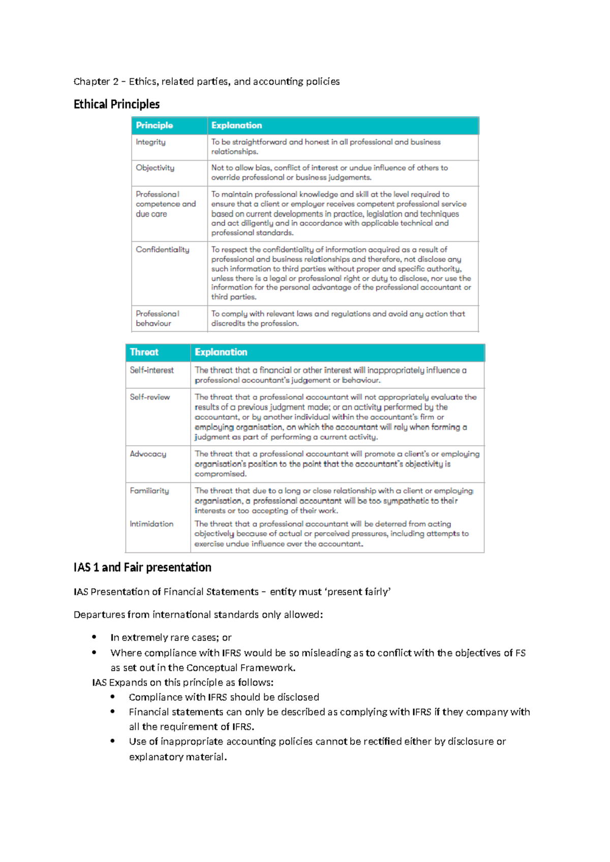 SBR Chapter 2 - Revision notes - Chapter 2 – Ethics, related parties ...