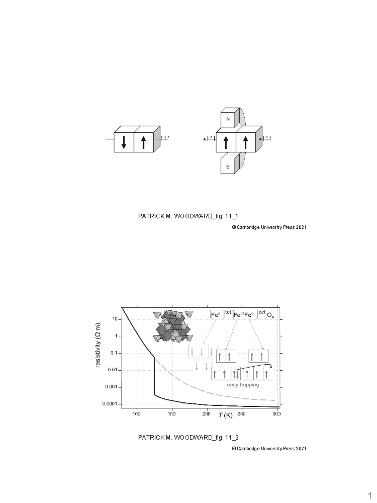 Urn cambridge Solid State Materials Chemistry PATRICK M. WOODWARD_fig. 11_ PATRICK M. Studocu