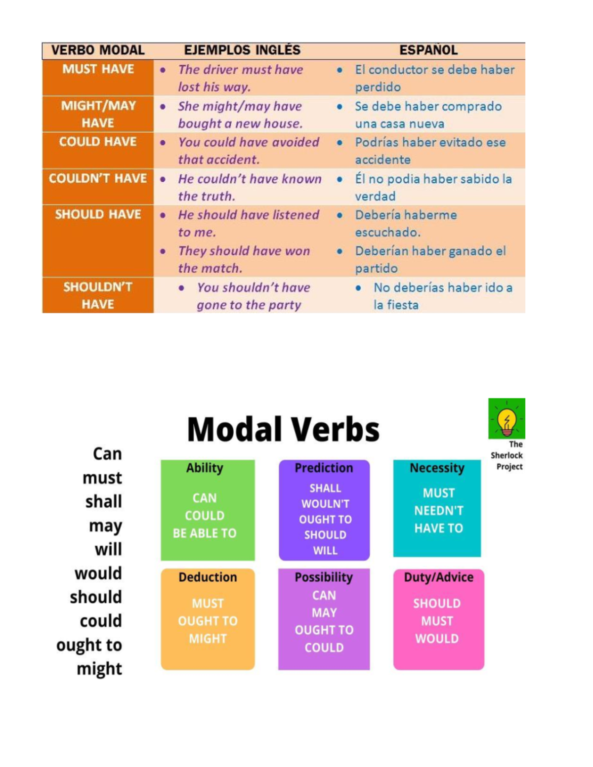 Modal Verb- MAY- SHOULD - Inglés I - Studocu