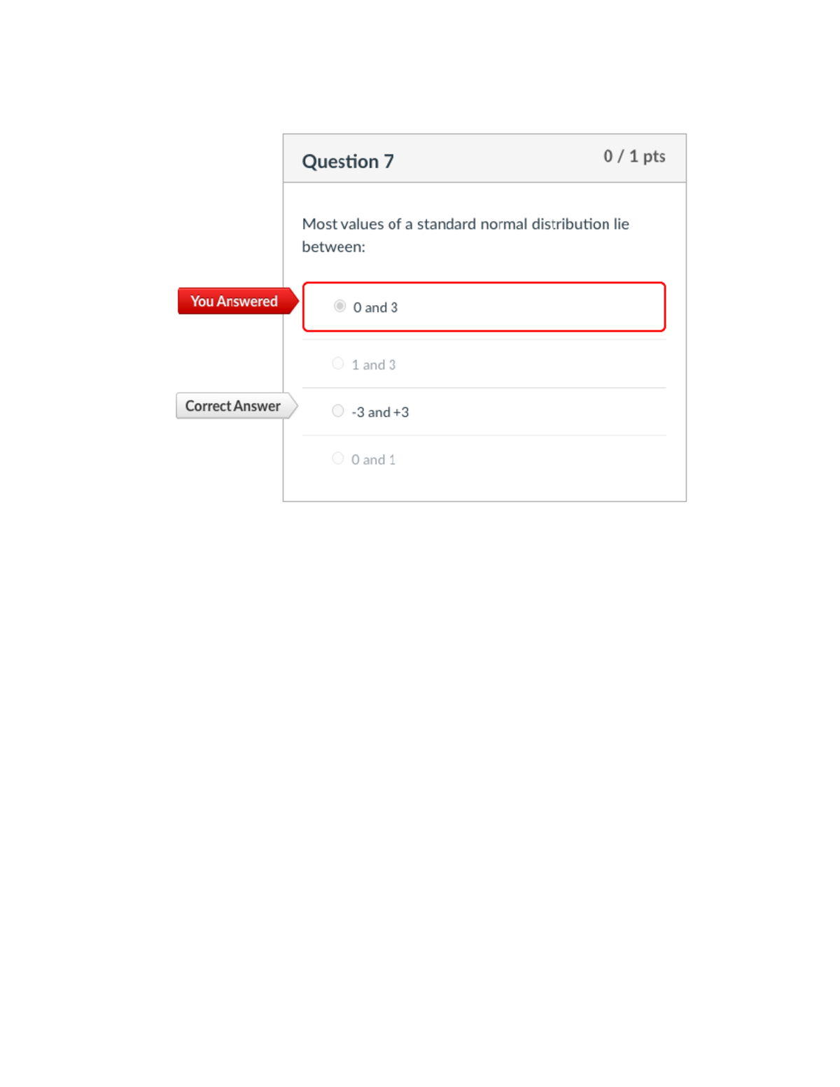 Ungraded Knowledge Quiz Midterm 1 - ISDS 361A - Studocu