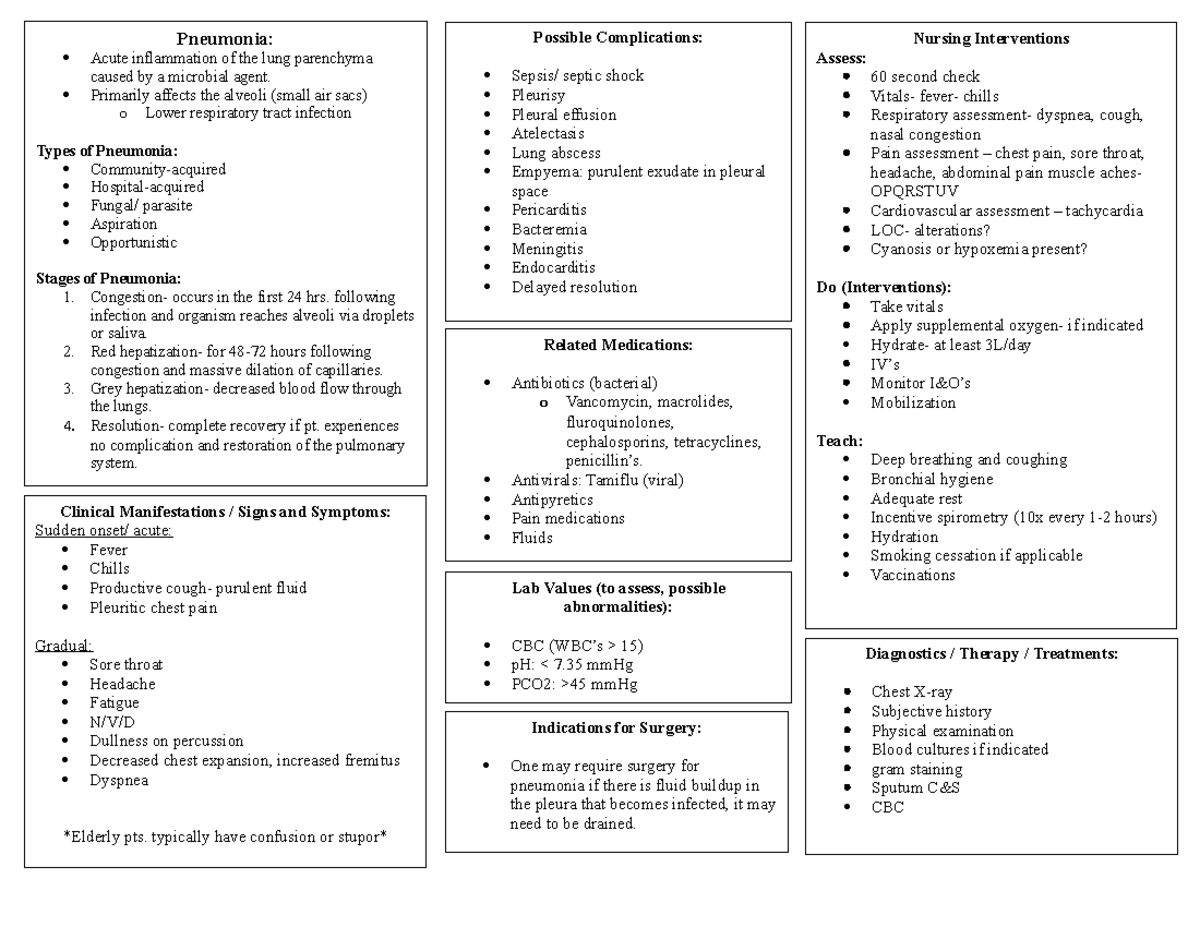 Patho Pneumonia Nursing Interventions Assess 60 Second Check Vitals 