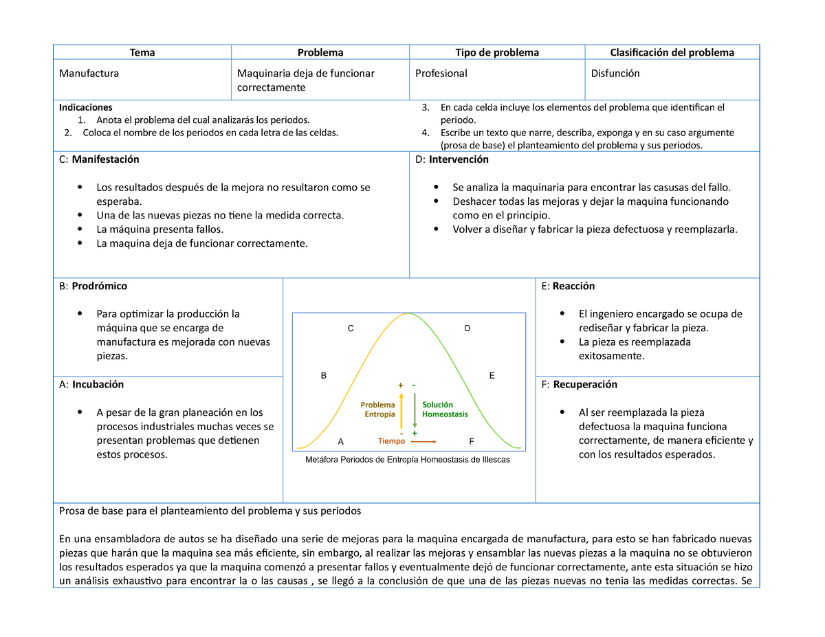 Entropia-Homeostasis Illescas - Tema Problema Tipo de problema  Clasificación del problema - Studocu