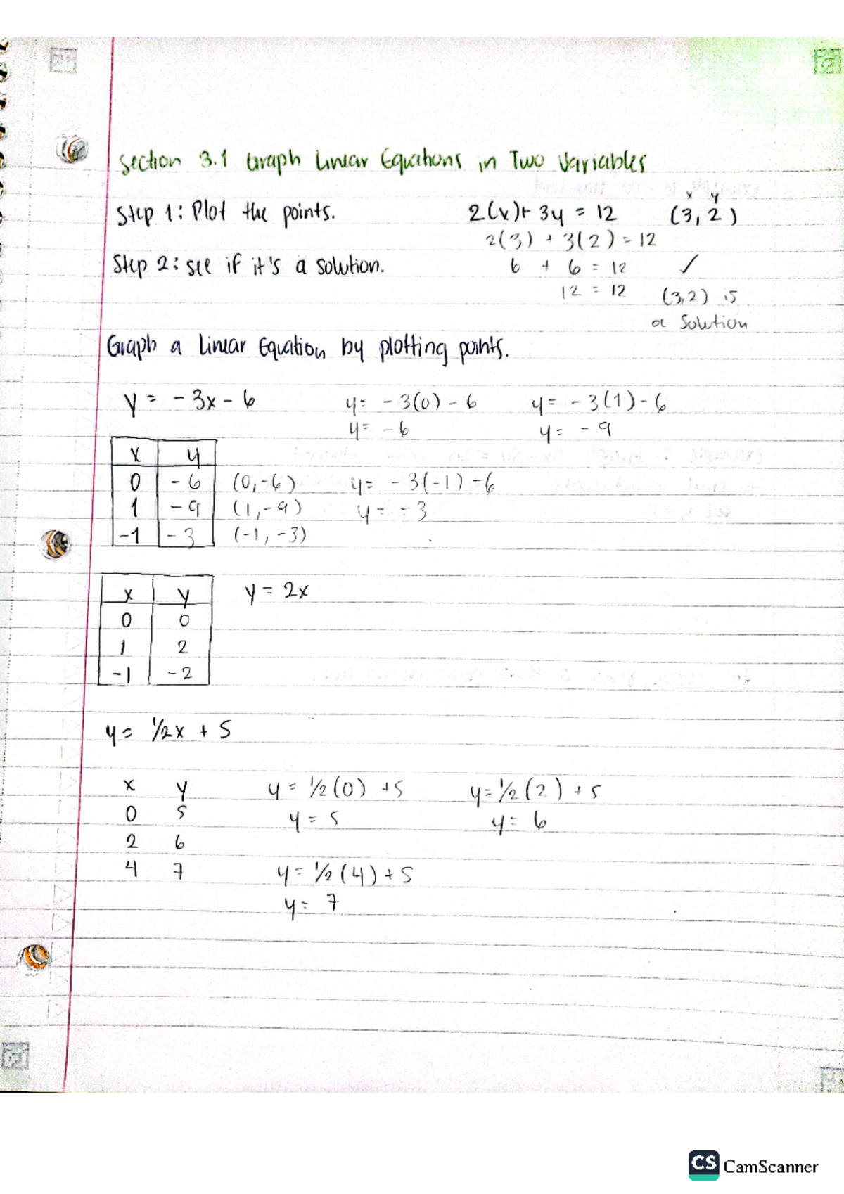 Graph Linear Equations in Two Variables and Slope of a Line - MAT1033 ...
