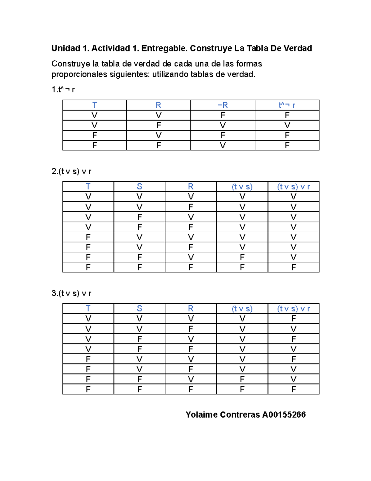 Construye Una Tabla De Verdad Unidad 1 Actividad 1 Entregable Construye La Tabla De Verdad 4357