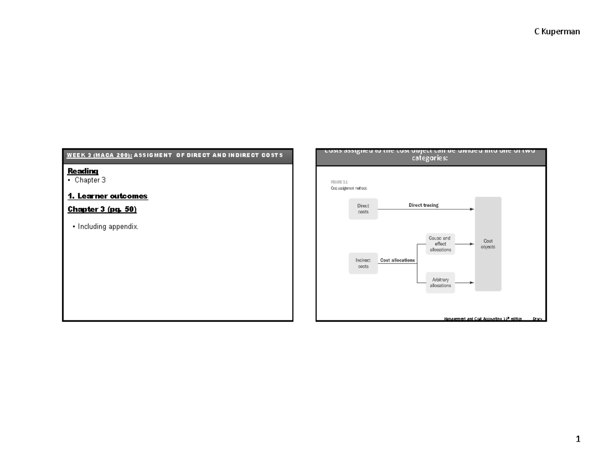 Week 3 Cost estimation and cost behaviour 2022 Print [Autosaved]f 67 ...