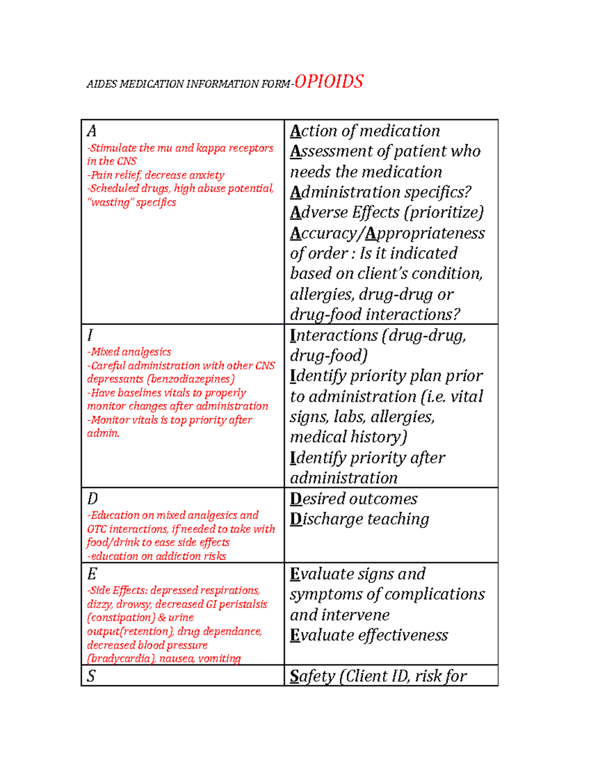 1-An Opioid Class- Aides Chart - AIDES MEDICATION INFORMATION FORM ...