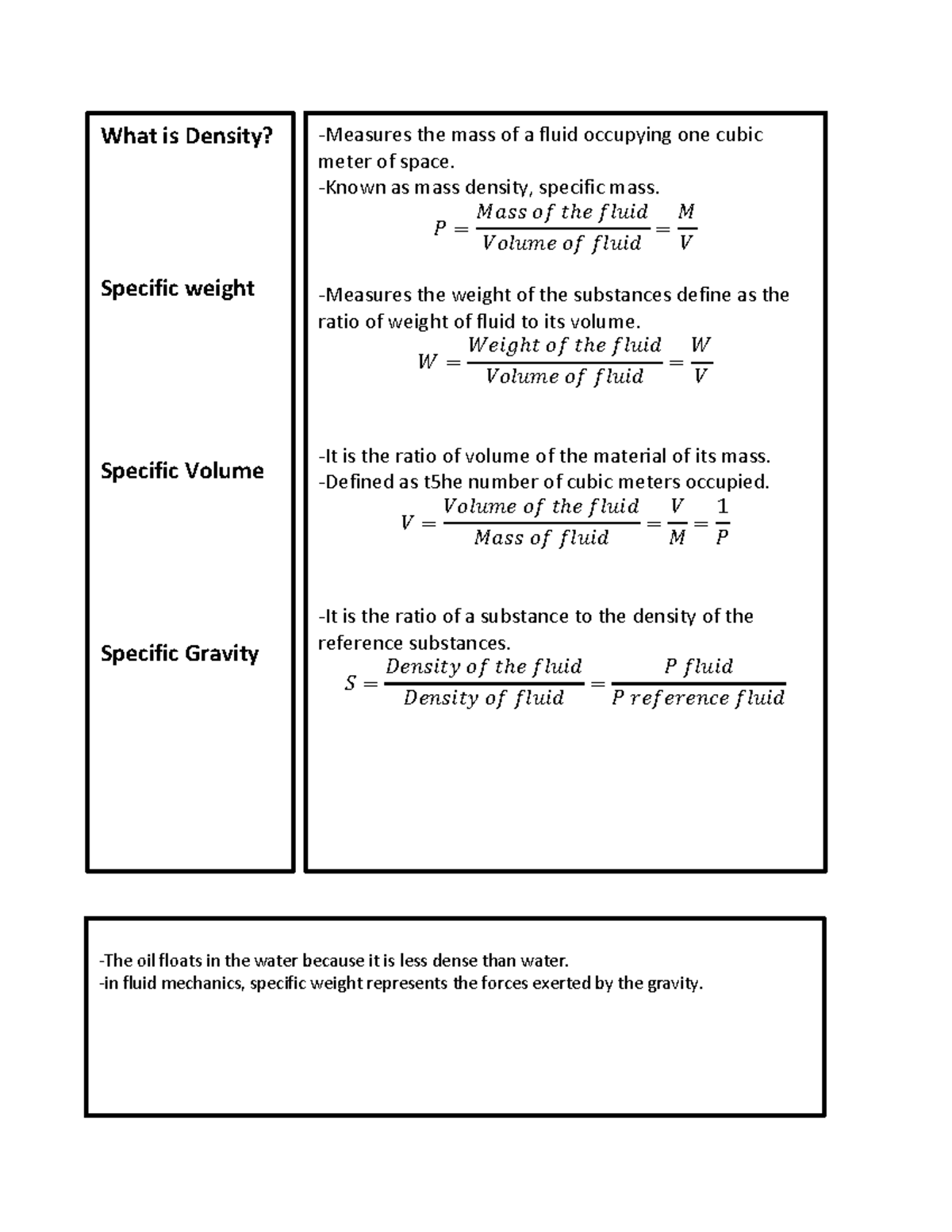 what-is-density-what-is-density-specific-weight-specific-volume