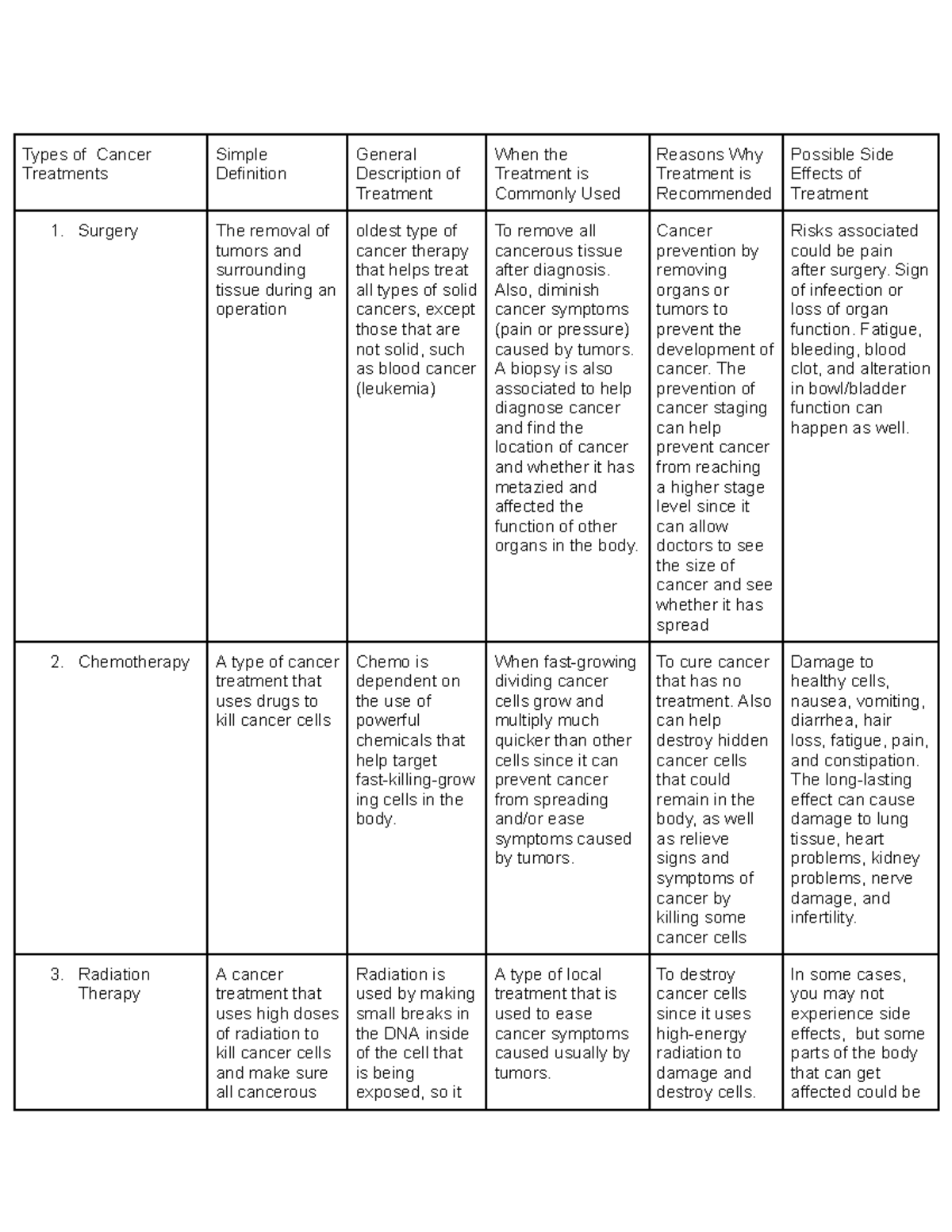 Types of Cancer Treatments - Types of Cancer Treatments Simple ...