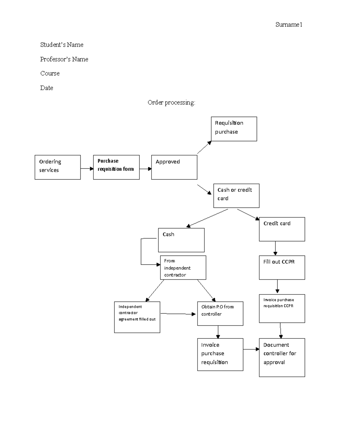Order 4720551 - Professional Engineering Management Techniques ...