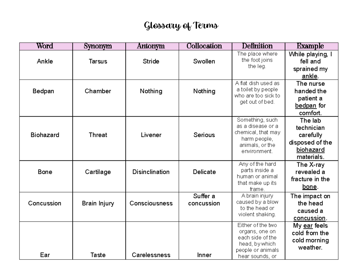 Glossary 2 López Elena Yunuen - Glossary of Terms Word Synonym Antonym ...