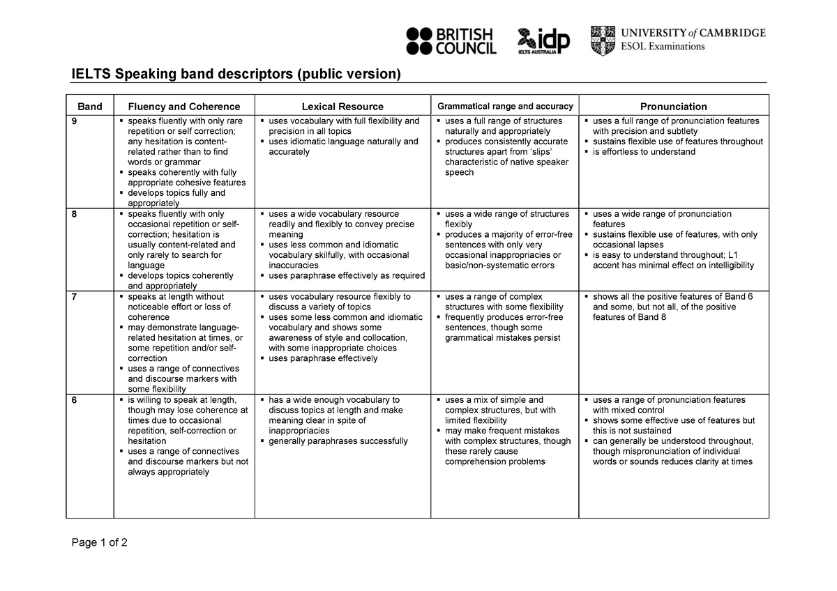 Ielts Speaking Band Descriptors IELTS Speaking Band Descriptors 