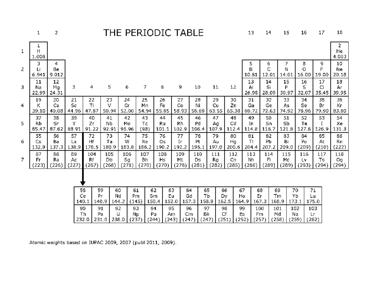 Periodic Table from the online General Chemistry: It's part of your ...