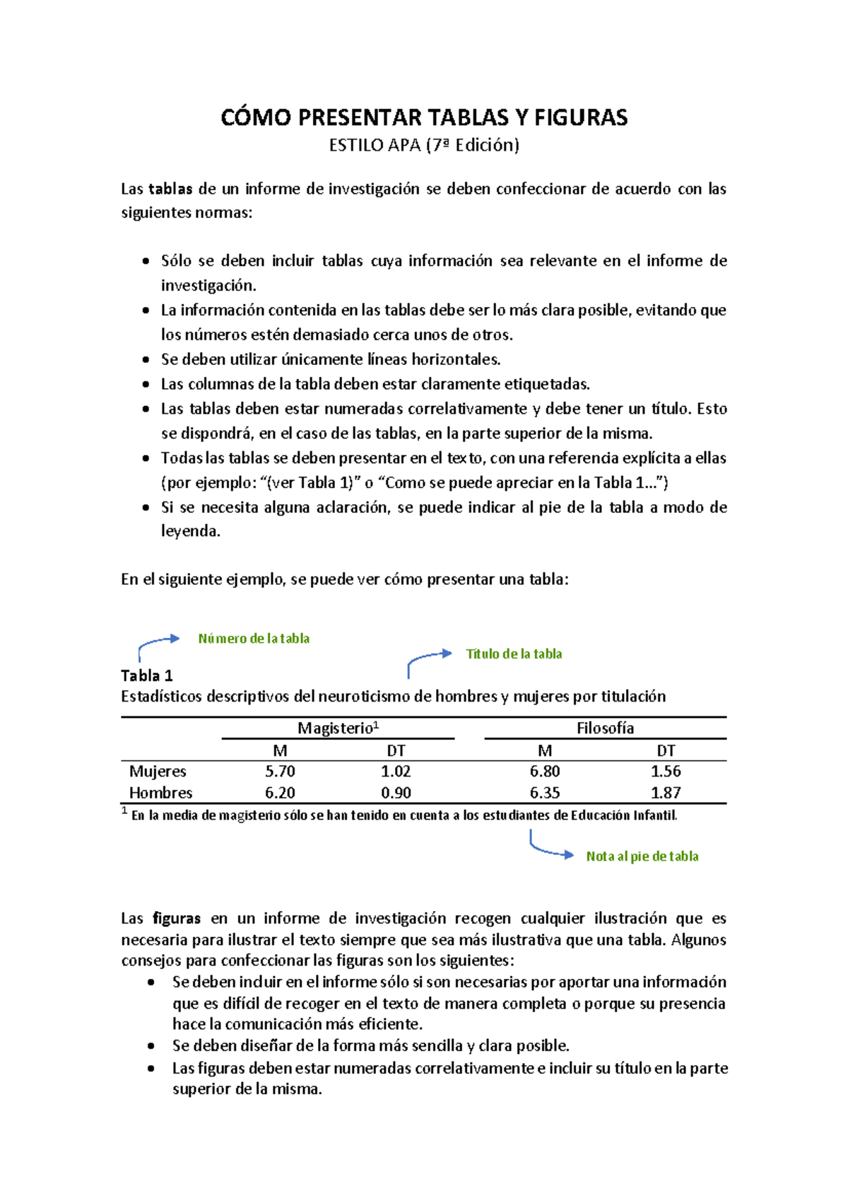 Tablas y Figuras estilo APA CÓMO PRESENTAR TABLAS Y FIGURAS ESTILO