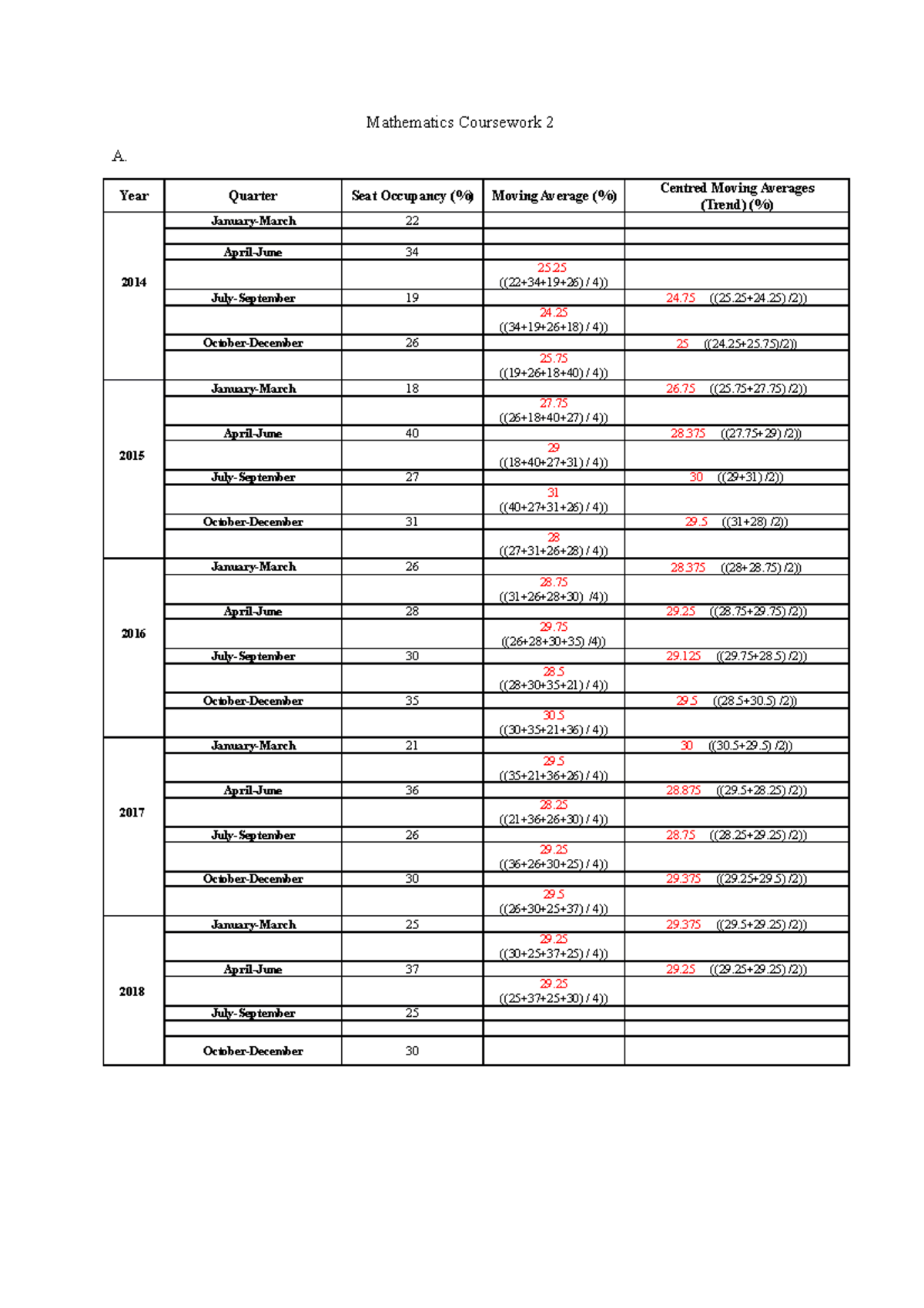 Quantitative Methods Coursework - Mathematics Coursework 2 A ...