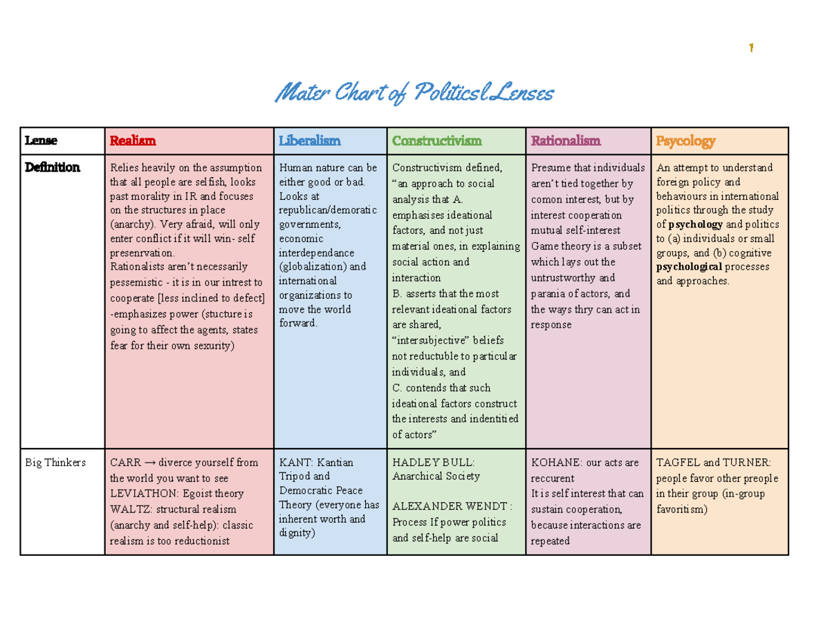 constructivism-politics-definition-nsainnovation