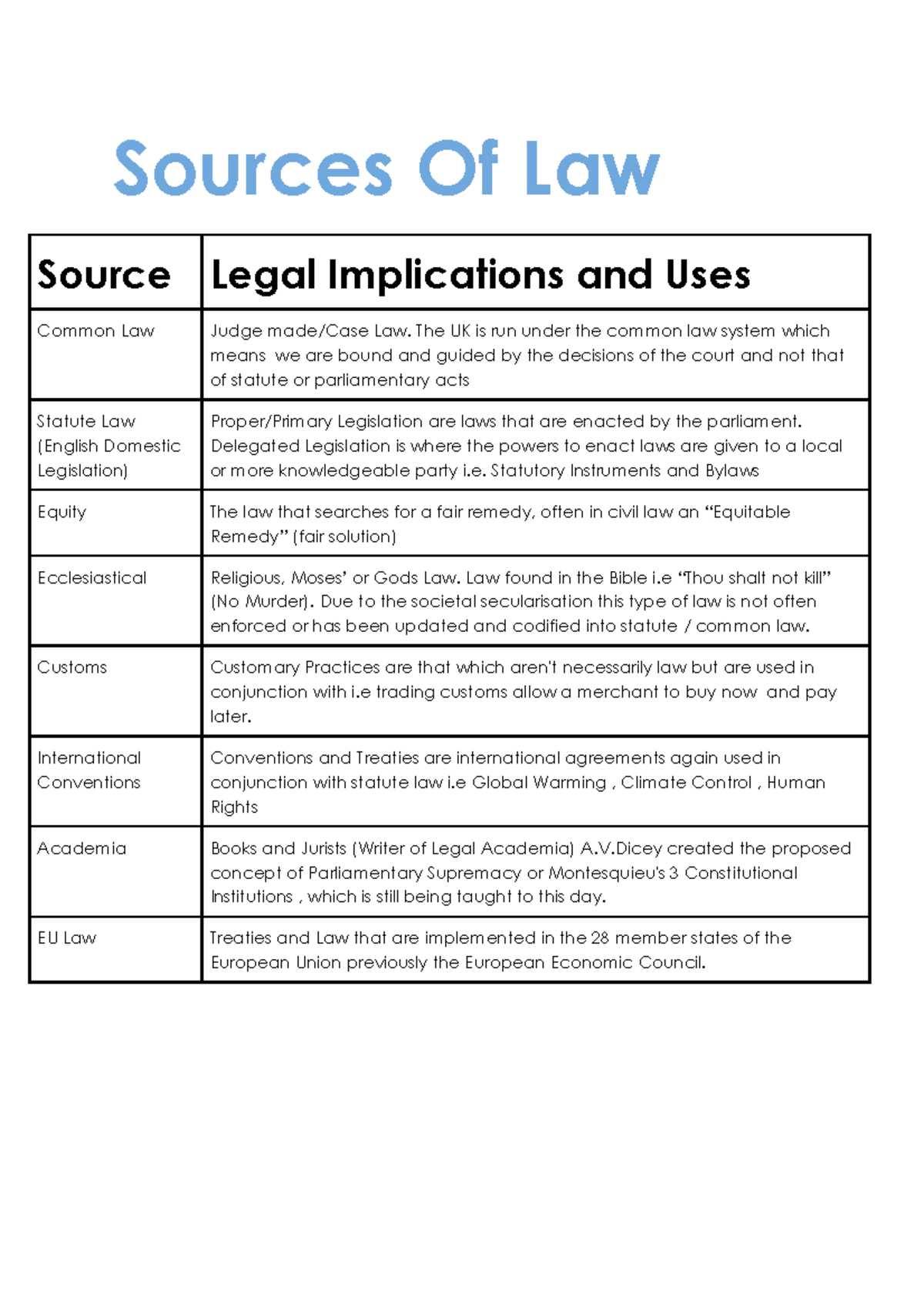 Sources Of Law - Sources Of Law Source Legal Implications And Uses ...